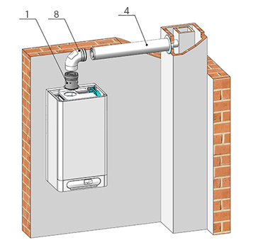 System odtahu spalin pro kondenzační kotle Ø 60/100 - horizontální do komína