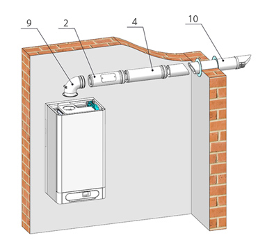 System odtahu spalin pro kondenzační kotle Ø 60/100 - horizontální na fasádu