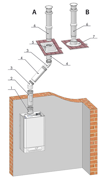 System odtahu spalin pro kondenzační kotle Ø 60/100 - vertikální